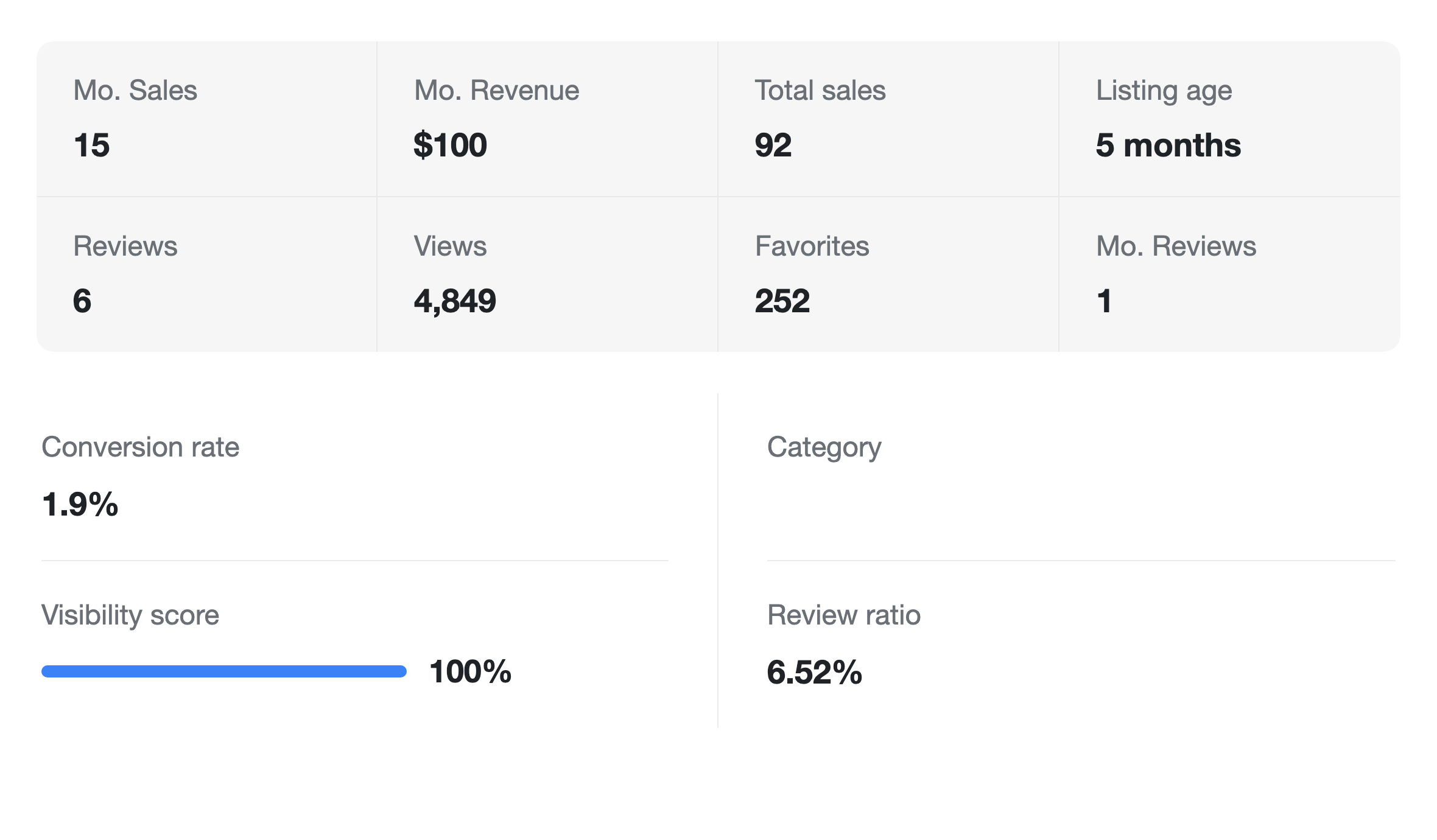 Real listing analytics: 92 total sales, 4,849 views, 252 favorites